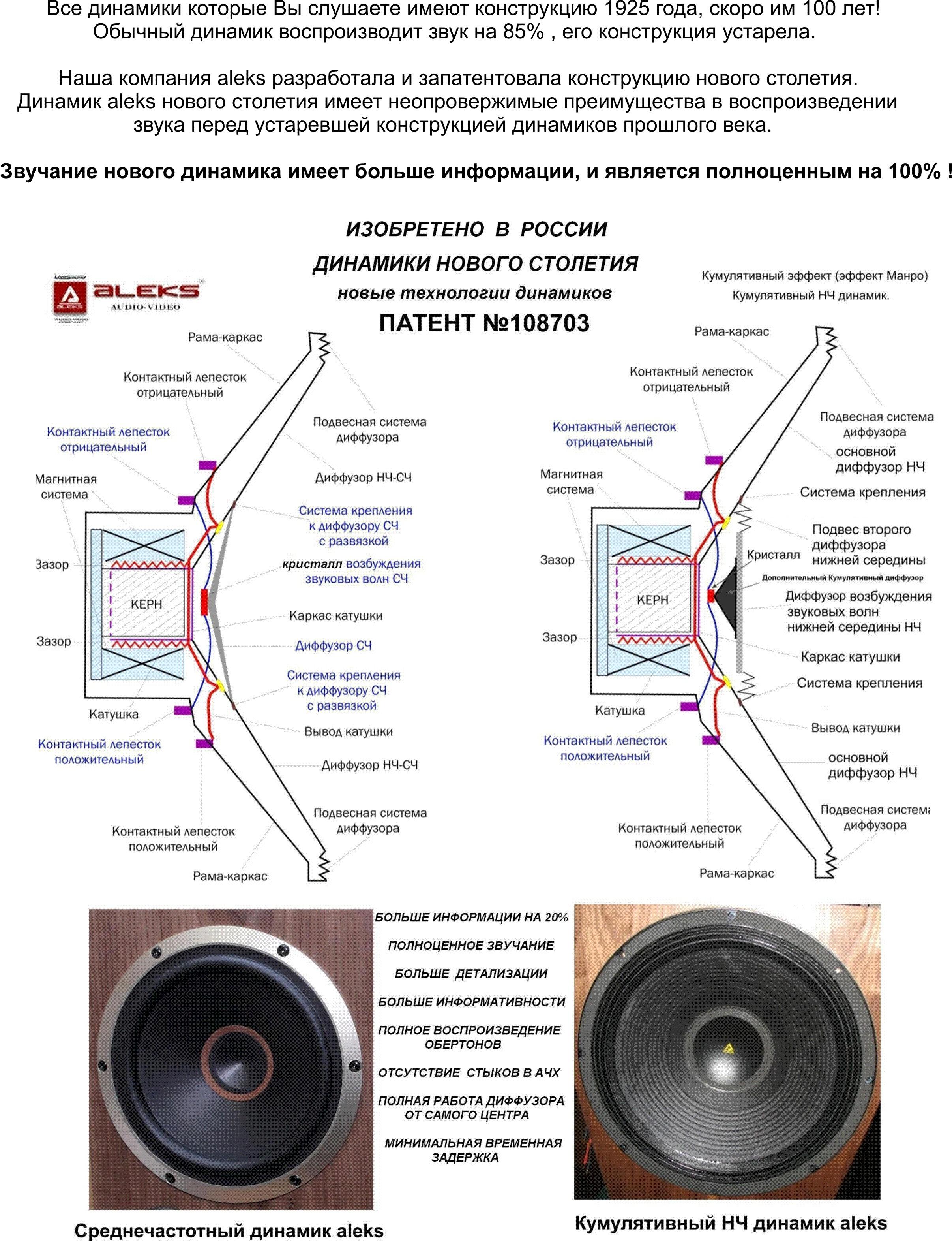 Схема работы динамика